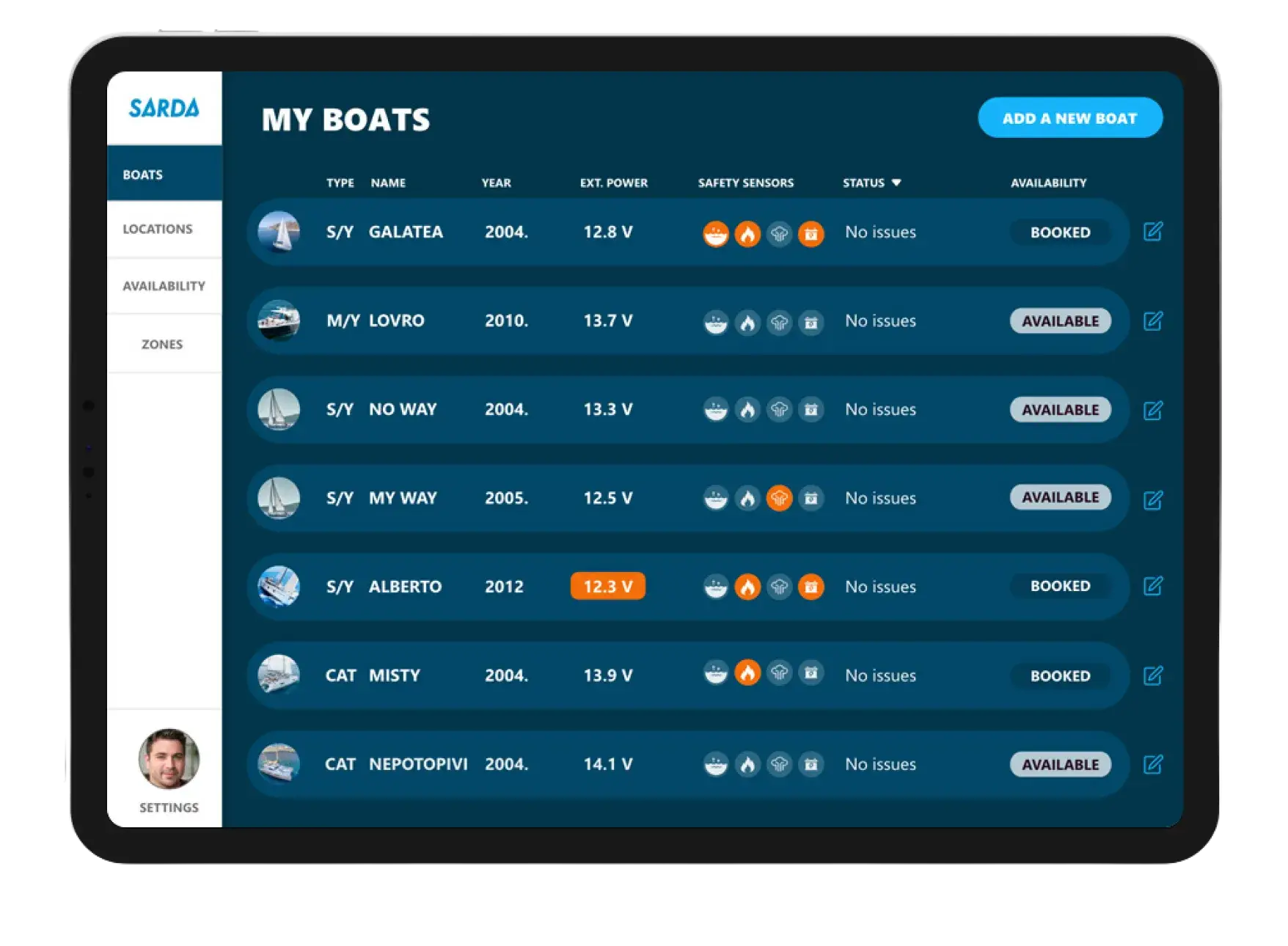 Boat fleet management software dashboard