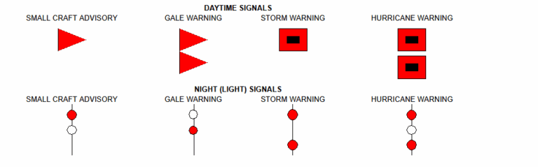Marine Weather - Coastal Warnings