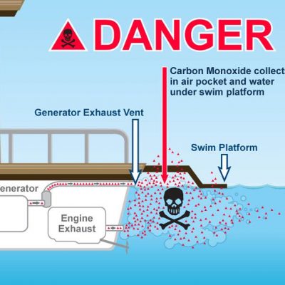 Boat Safe carbon monoxide
